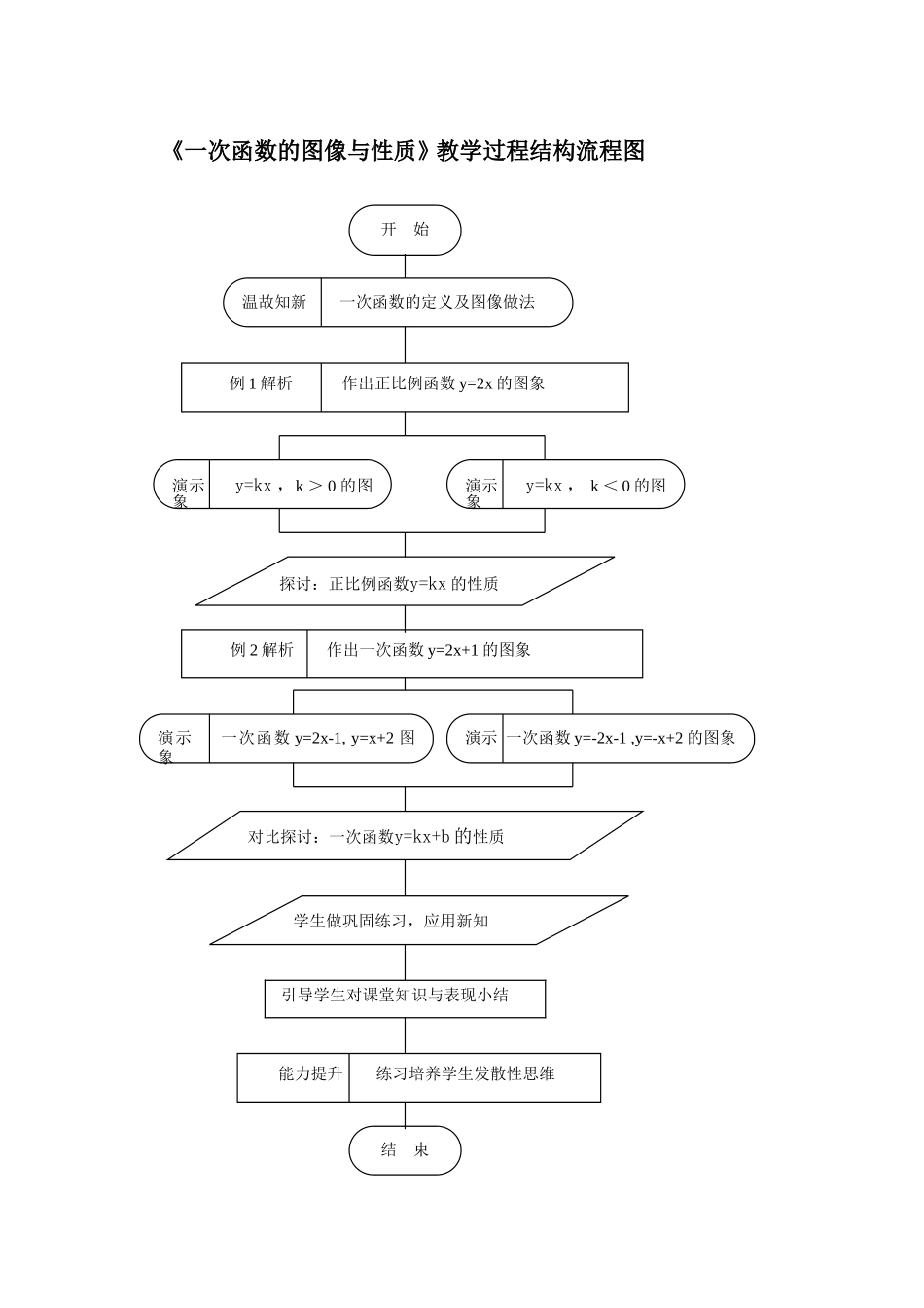 教学过程结构流程图_第1页