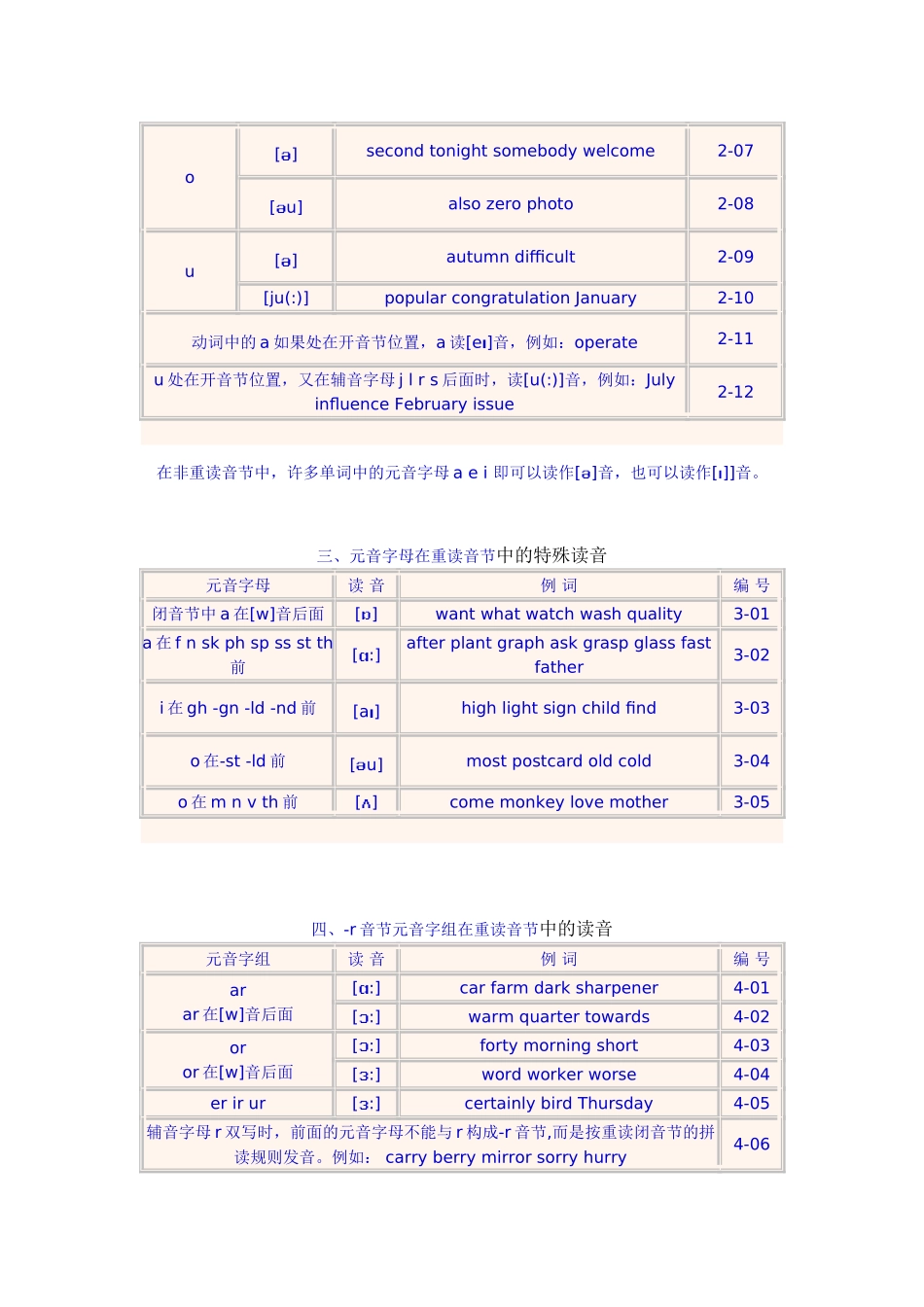 《英语单词拼读规则表》导读_第2页