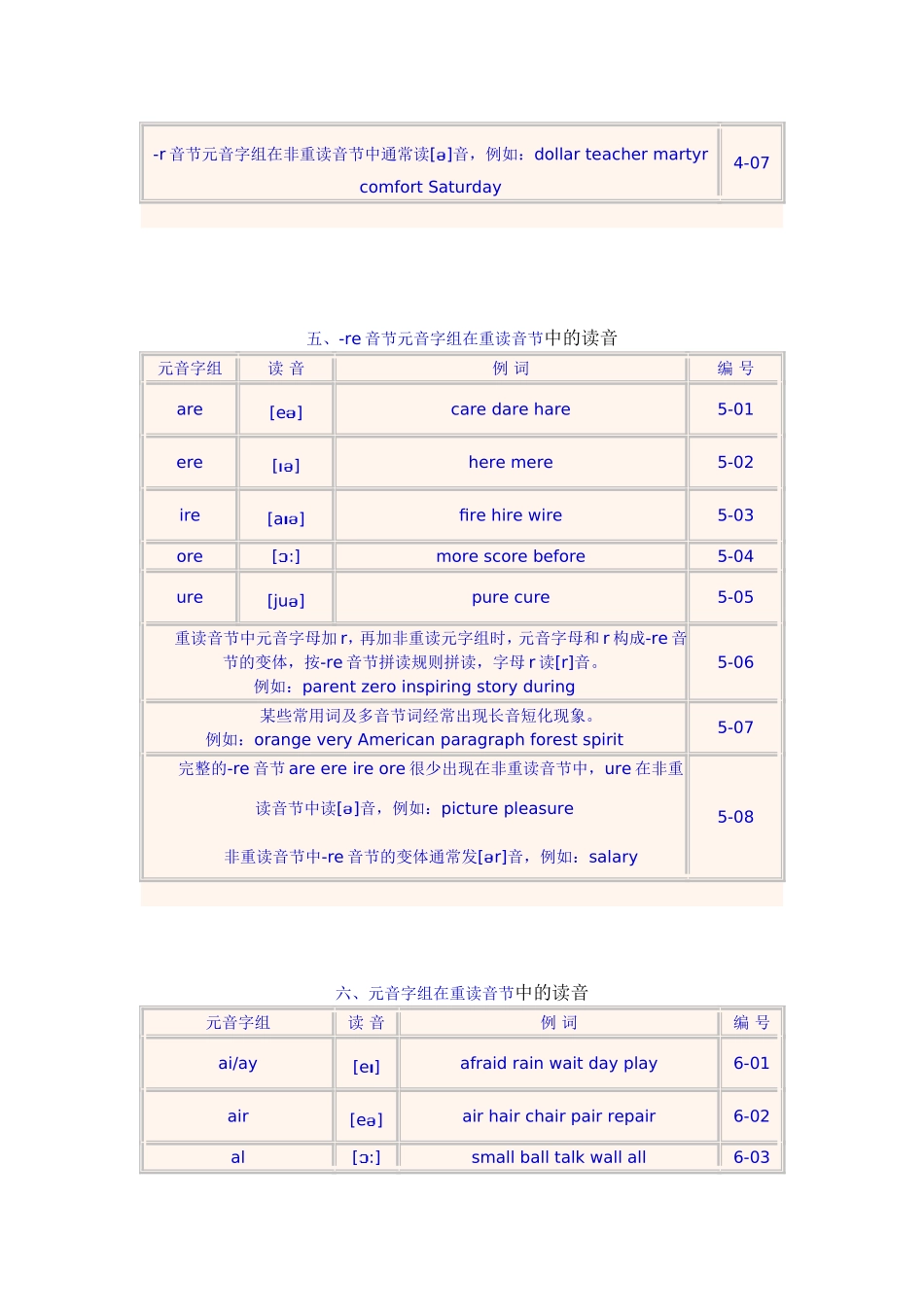 《英语单词拼读规则表》导读_第3页