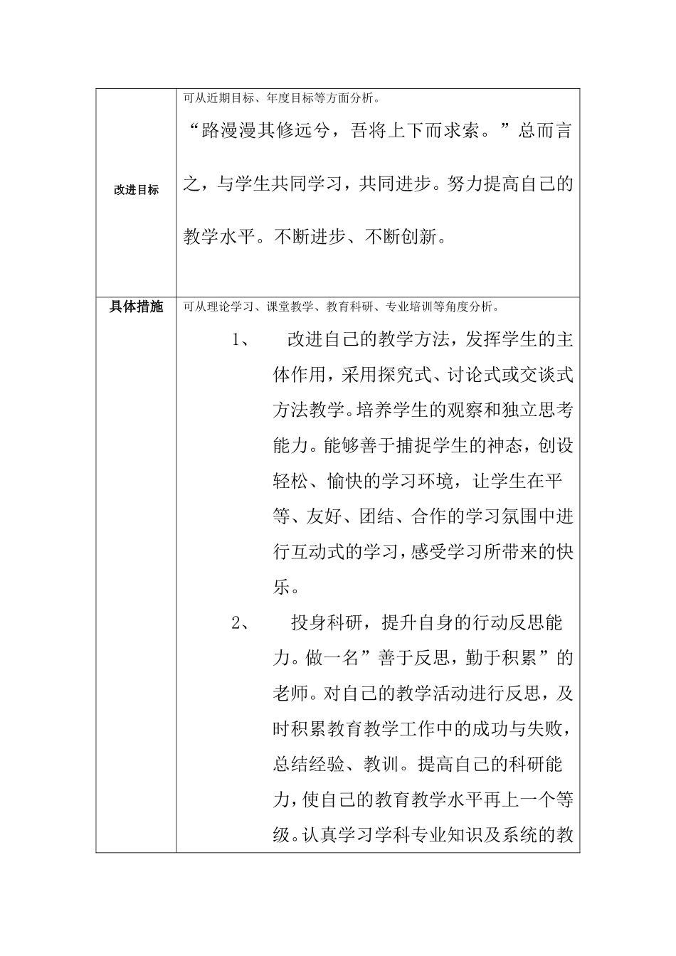 （中小学精品）任务表单：个人教学问题改进计划模板_第2页