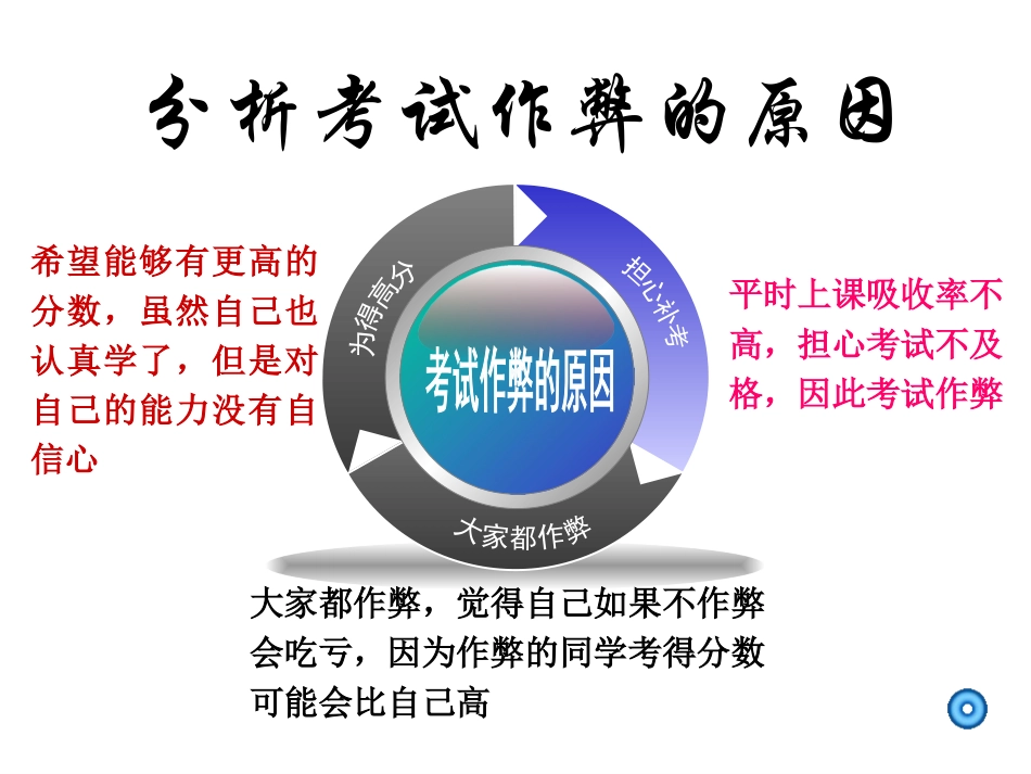 考试不作弊主题_第3页