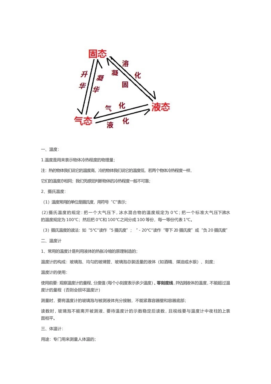 物态变化知识图_第1页