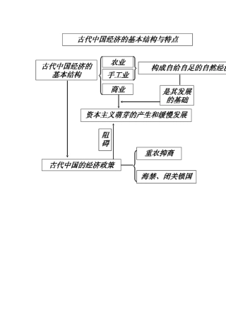 必修二单元知识结构图