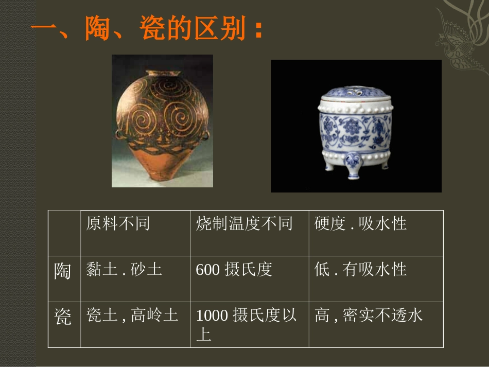 八年级美术第四课中国瓷器_第2页