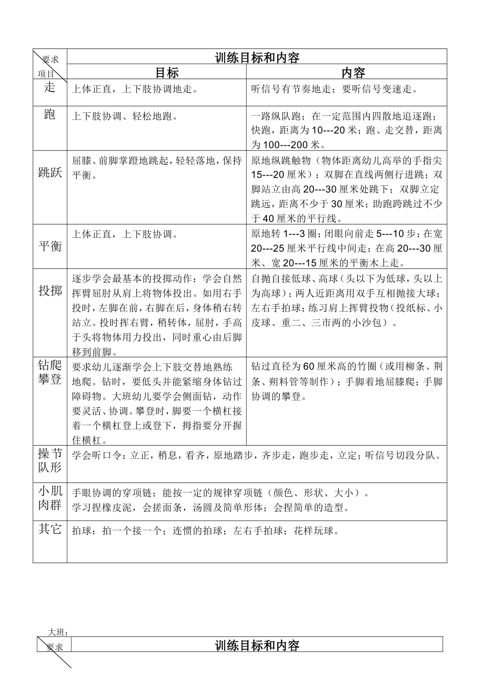 新星附属一幼户外活动规划_第2页