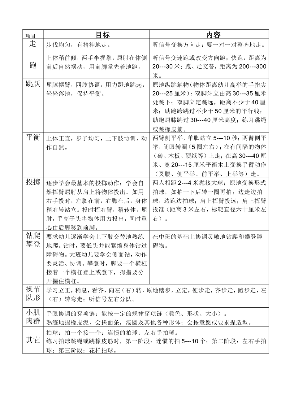 新星附属一幼户外活动规划_第3页