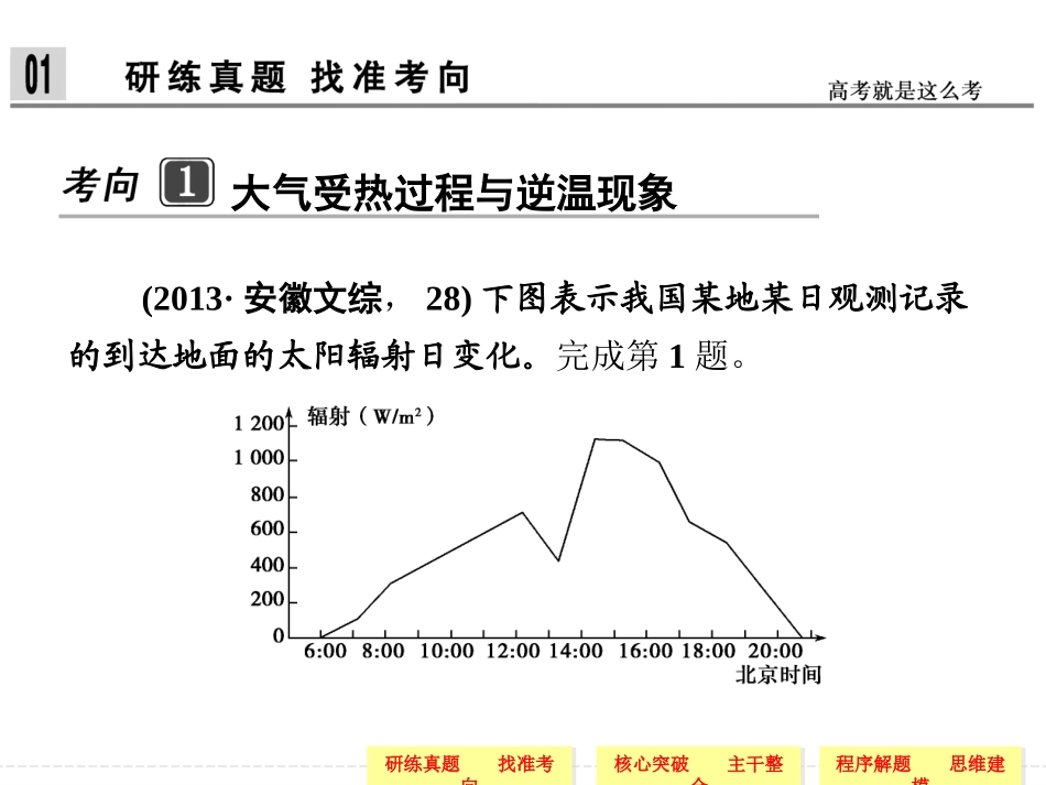 第二部分专题二　大气的运动规律_第3页