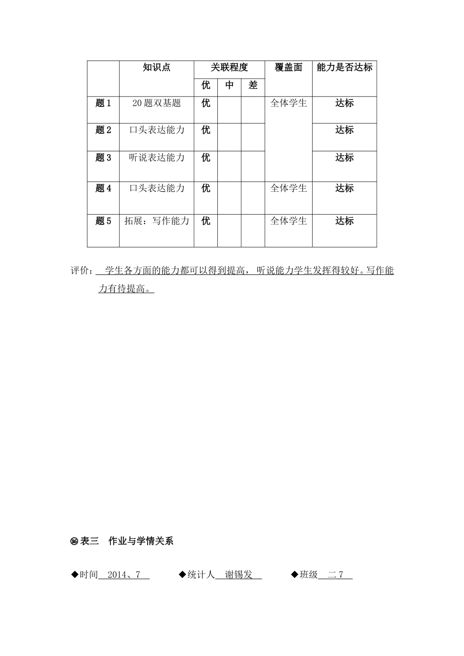 作业适切性-谢锡发_第2页