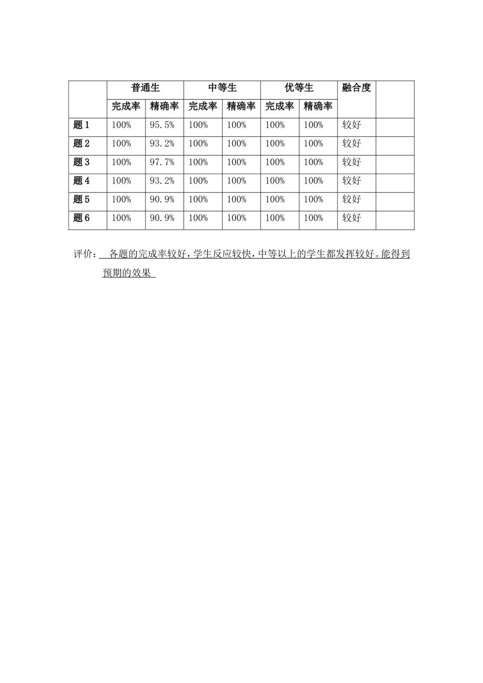 作业适切性-谢锡发_第3页