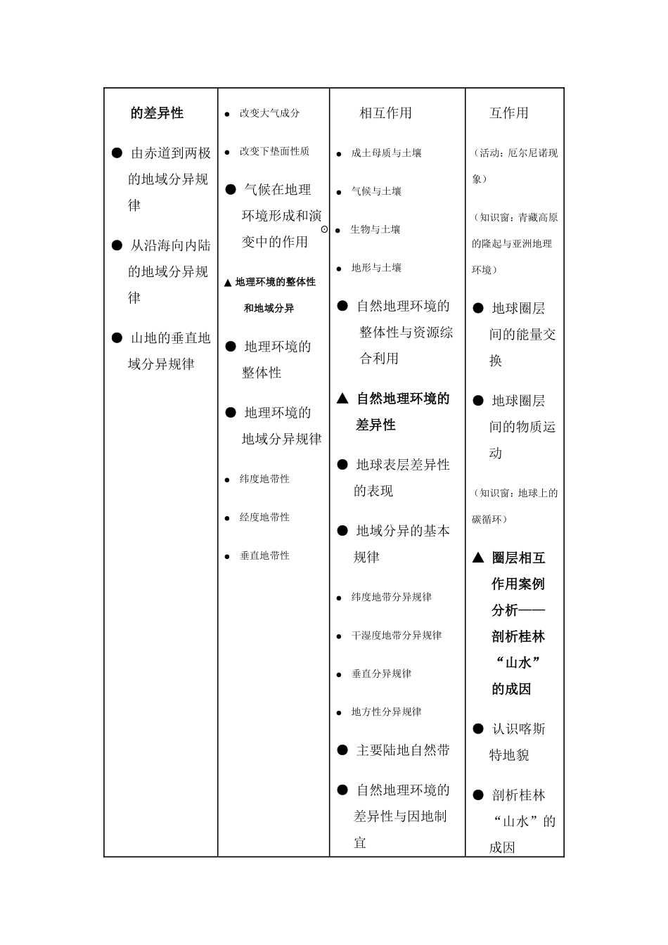 不同版本教材比较模板_第2页