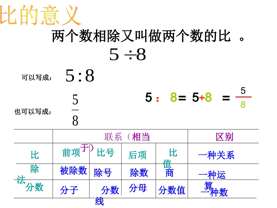 上课用总复习--第二课时-比和按比例分配_第2页