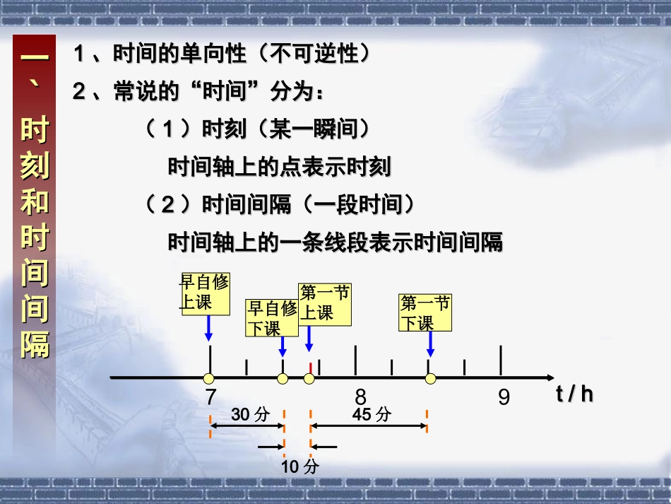 物理课件((人教版))[[高一物理课件]]高一物理必修一《时间和位移》PPT课件_第2页