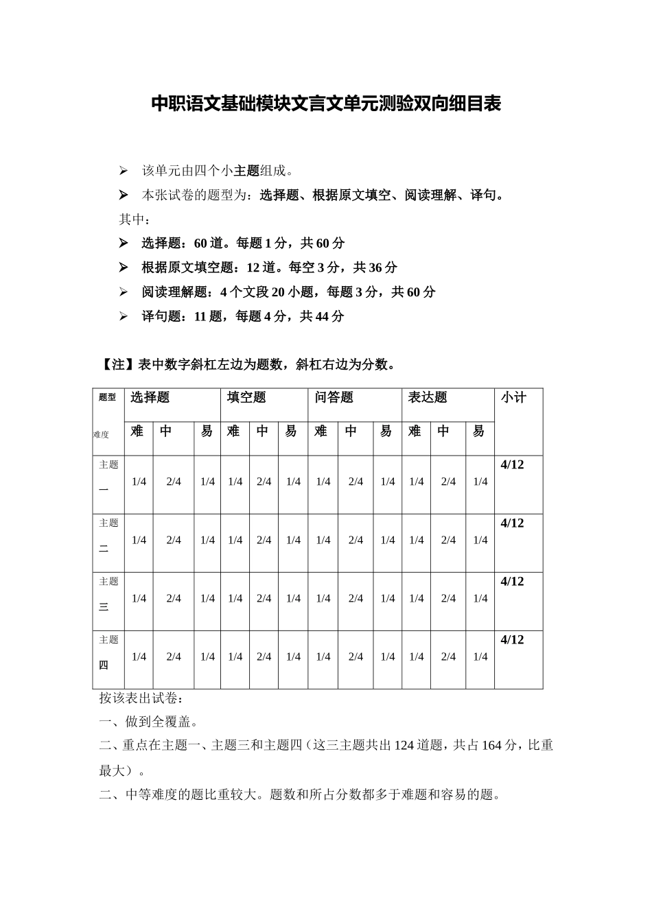 中职语文基础模块文言文单元测验双向细目表_第1页