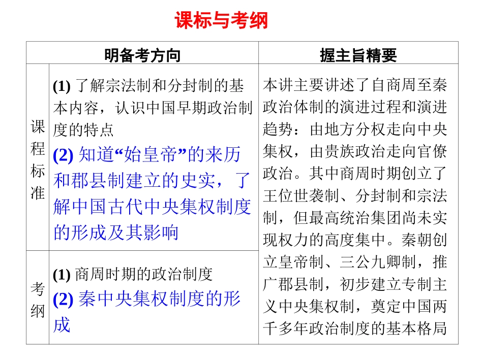 第一单元第一讲早期政治制度_第2页