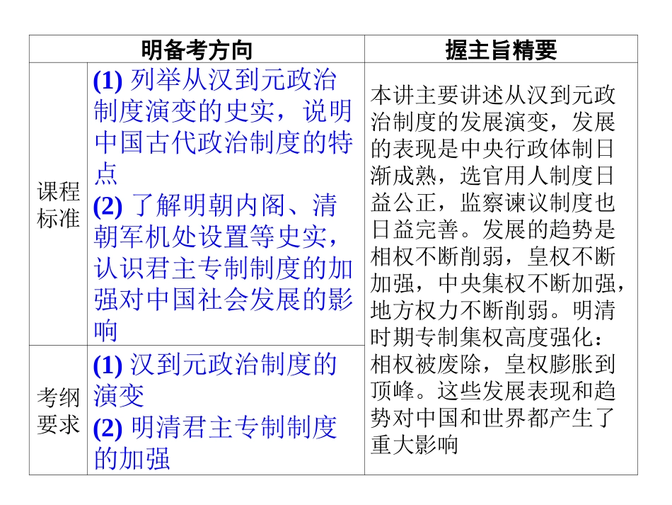 第一单元第一讲早期政治制度_第3页