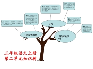 三上第二单元知识树