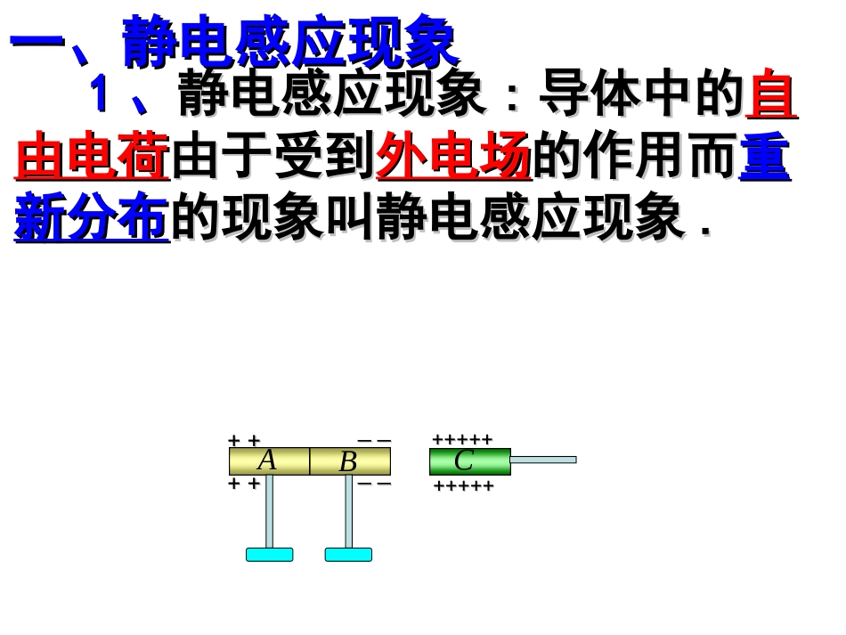 静电感应现象的应用课件_第3页