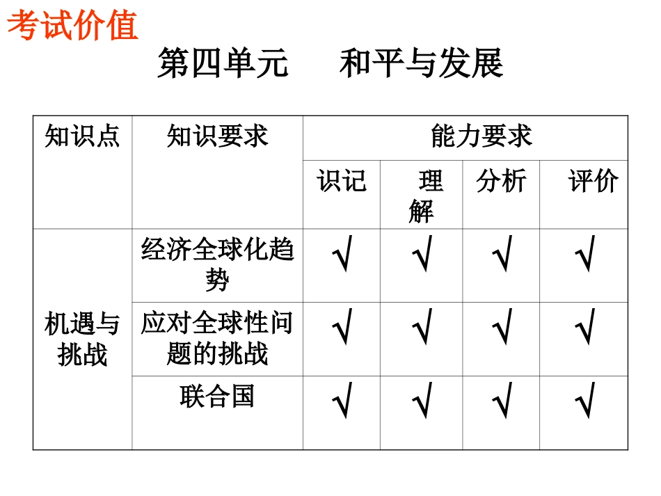 【初三历史专题】经济全球化_第2页