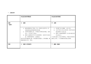 青海省湟中县多巴中心校多二小学陈桂英析表