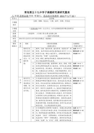 思想品德学科子课题研究课研究量表（汇总）