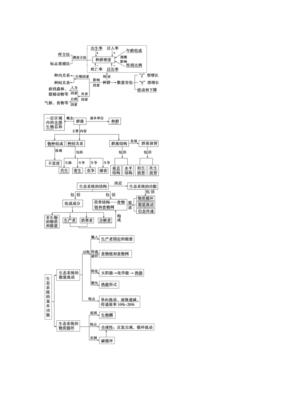 稳态与环境知识构建_第1页