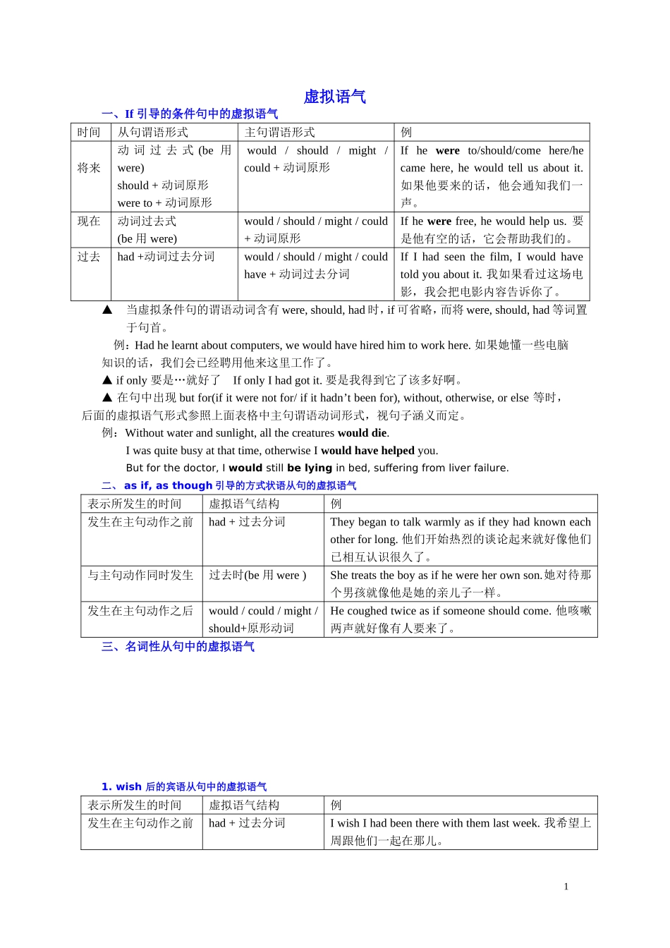 虚拟语气讲解_第1页