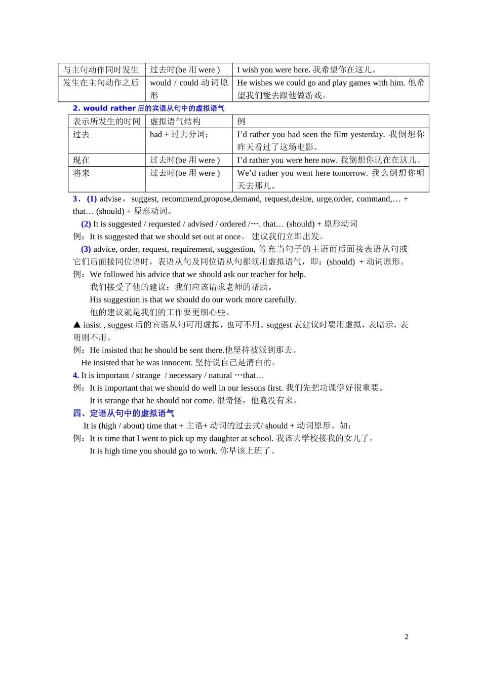 虚拟语气讲解_第2页