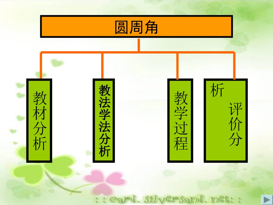 圆周角说课课件_第2页