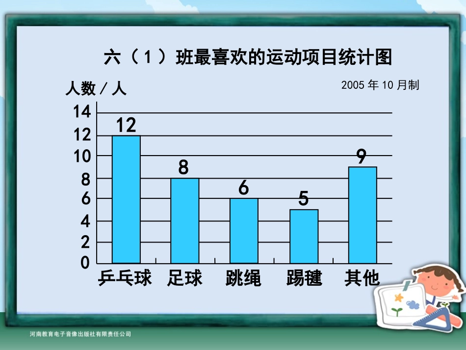 六年级-第六单元-扇形统计图_第3页