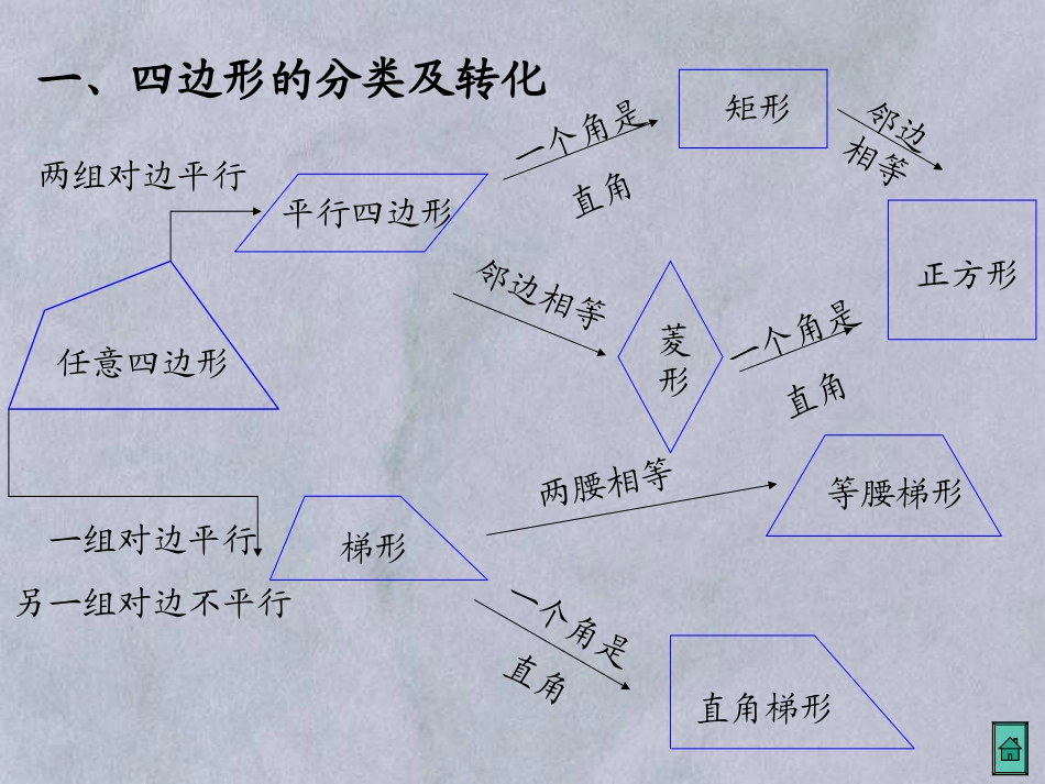 总复习(四边形)_第2页