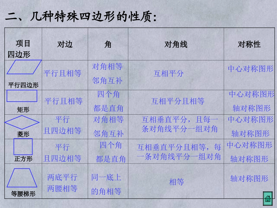总复习(四边形)_第3页