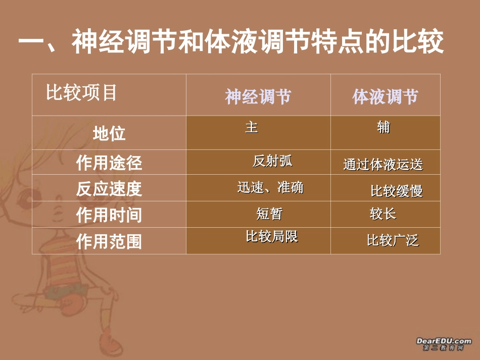 神经调节与激素调节的关系_第3页