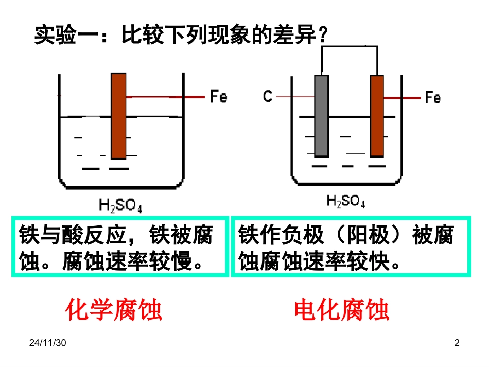 原金属的电化学腐蚀和防护_第2页