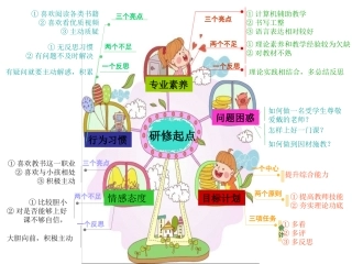 (中小学精品）我的自画像