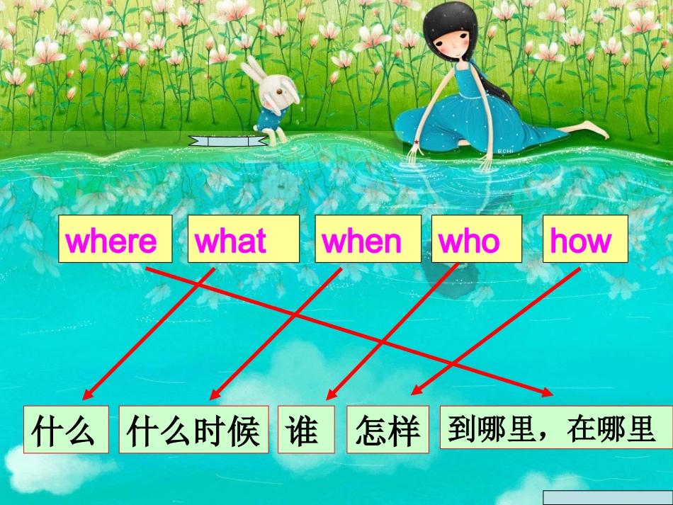 将来时态复习课_第2页