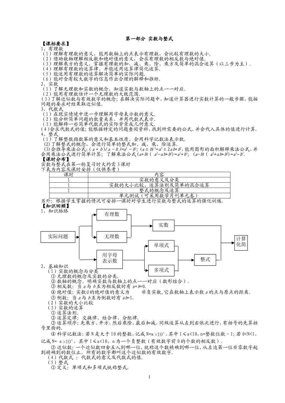 中考数学复习方案设计全套_第1页