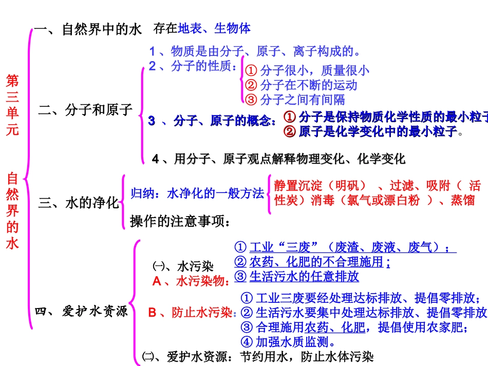 第三单元自然界的水_第1页