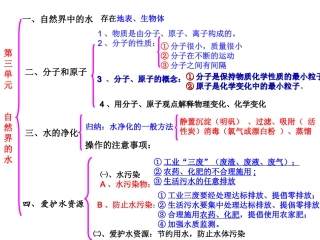 第三单元自然界的水