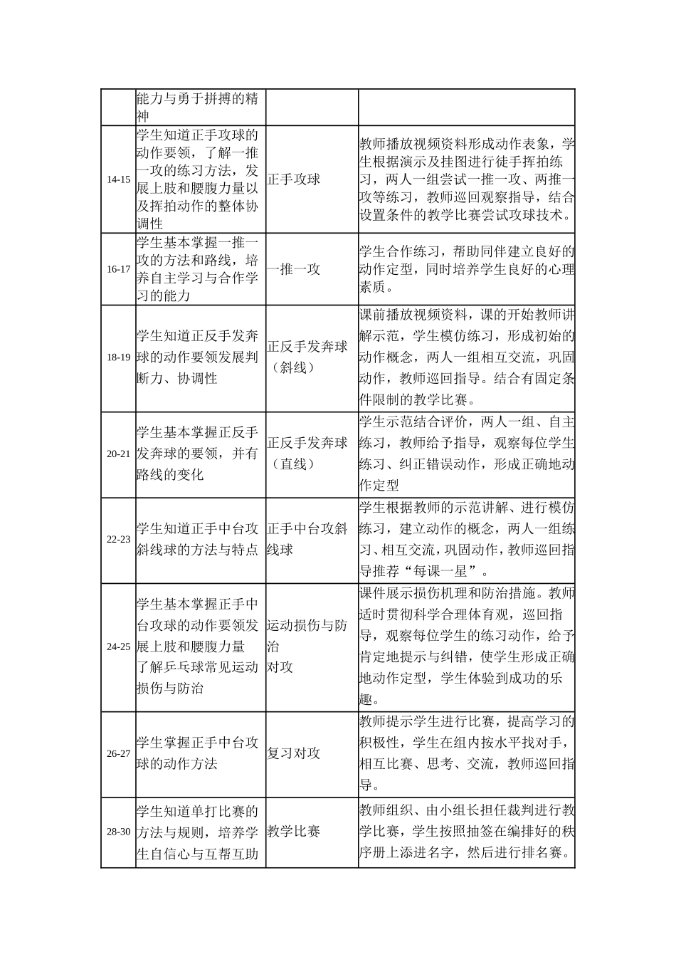 高中乒乓球模块教学计划_第2页