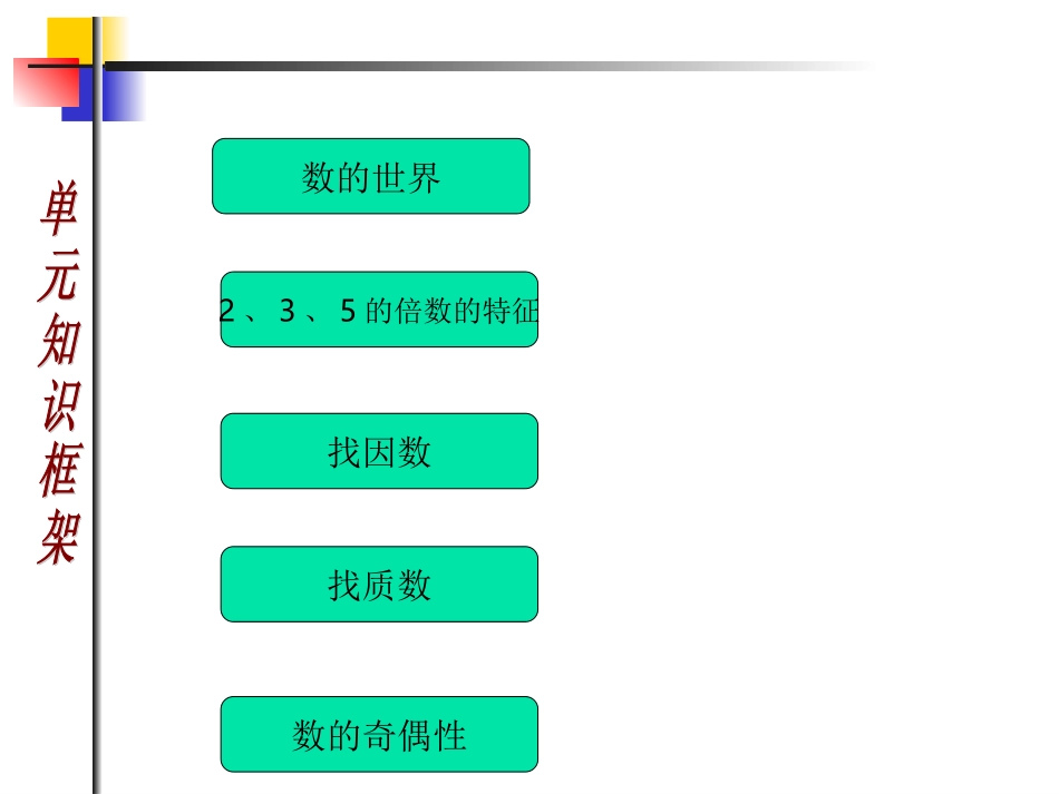 四年级数学倍数和因数_第2页