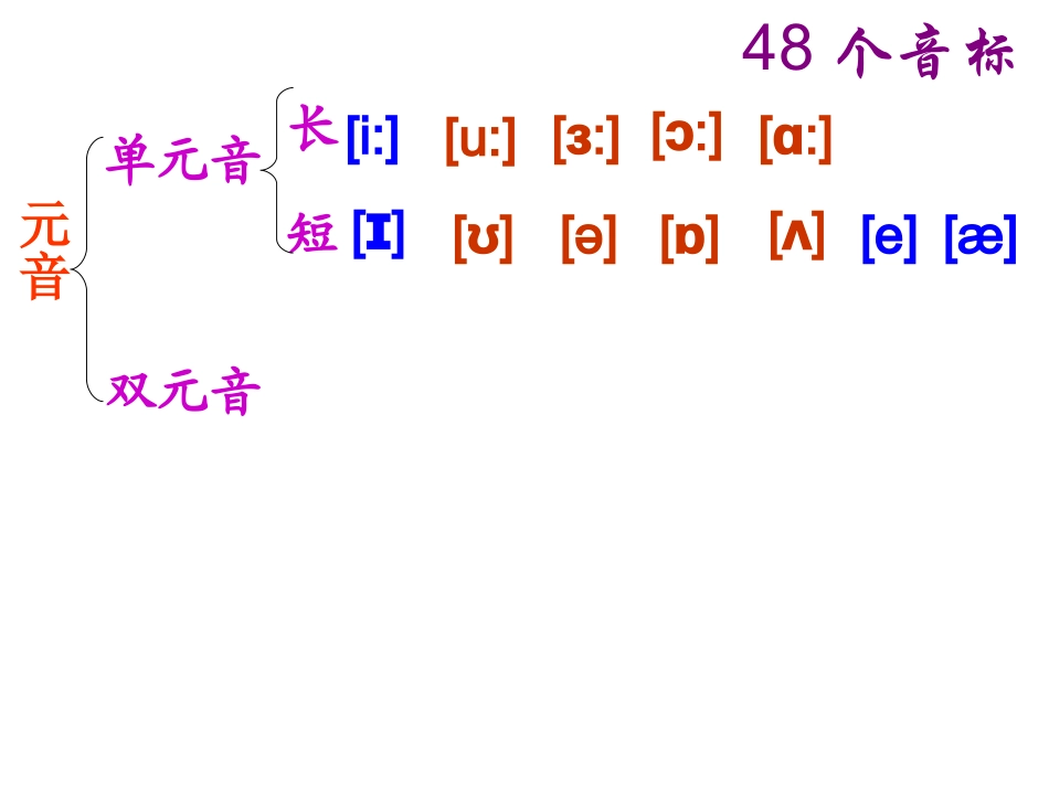 音标教学二zhengxiuli_第2页