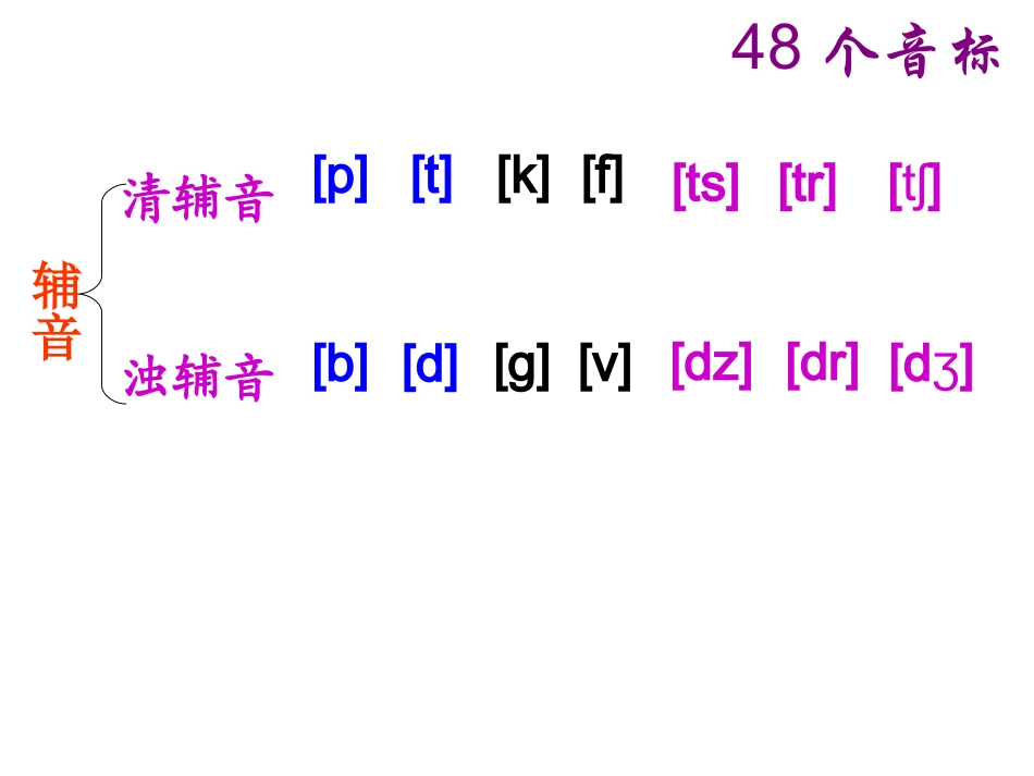 音标教学二zhengxiuli_第3页