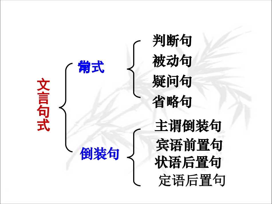 (中小学精品）文言文特殊句式课件_第2页