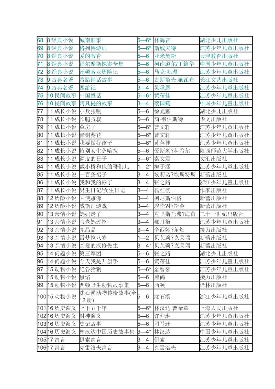 凤凰语文阅读推荐书目_第3页