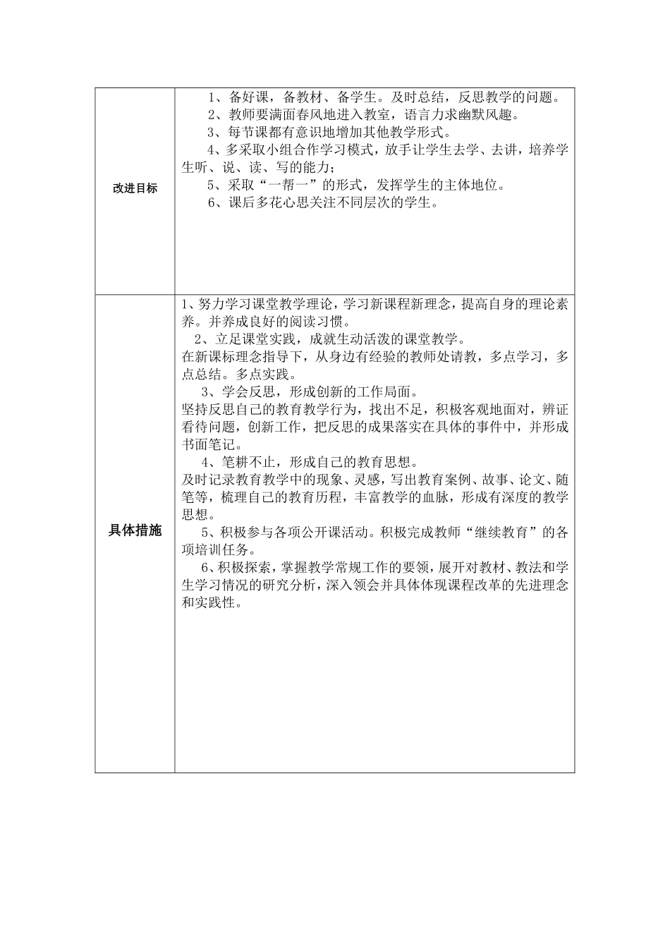 王晓慧任务表单：个人教学问题改进计划模板_第2页