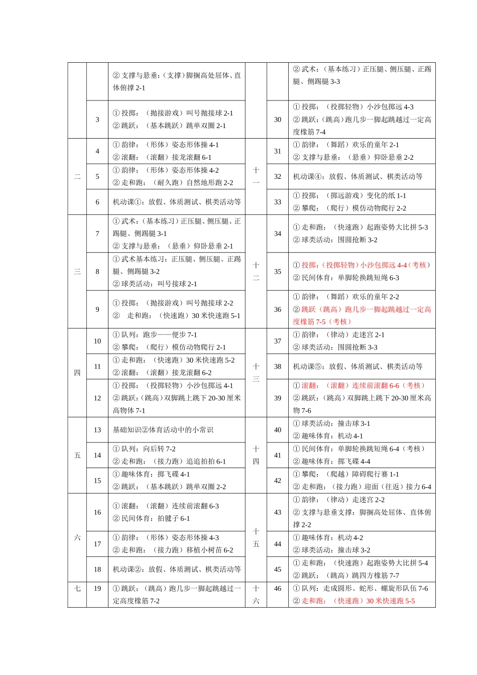 二年级第二学期体育学科教学目标_第2页