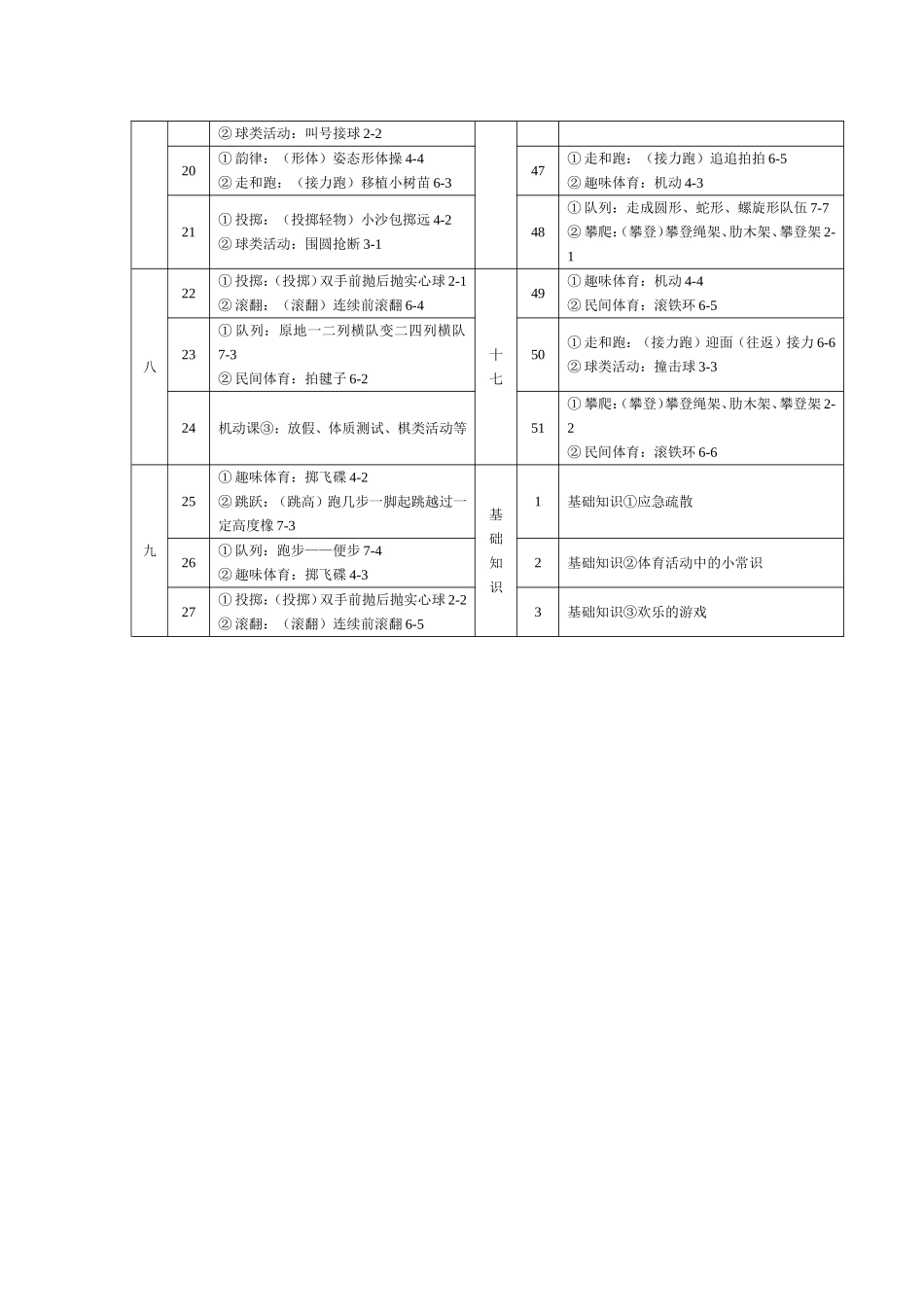 二年级第二学期体育学科教学目标_第3页