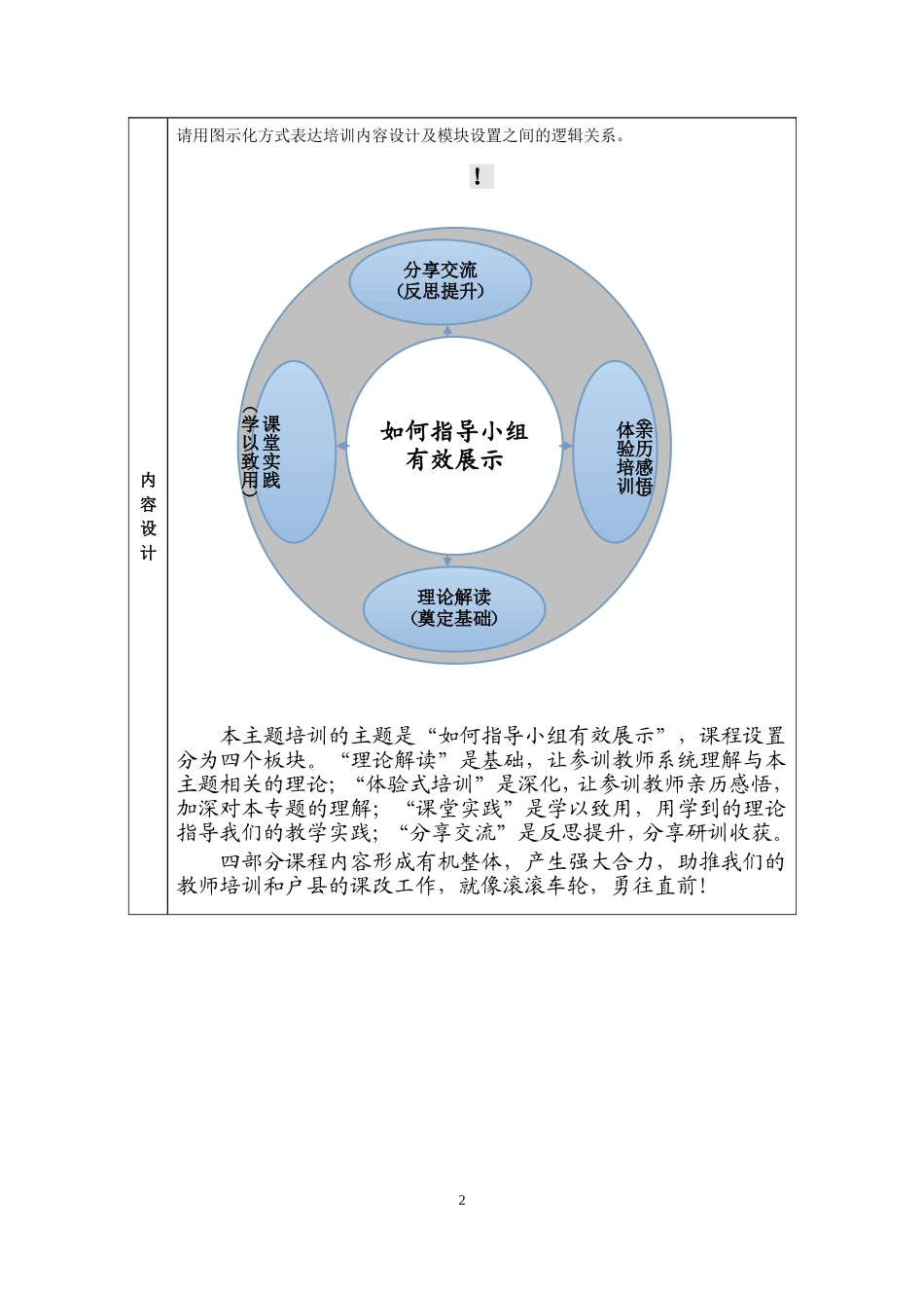 户县初中综合组培训方案_第2页