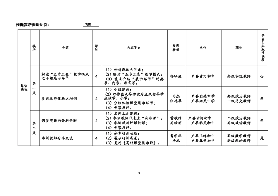 户县初中综合组培训方案_第3页