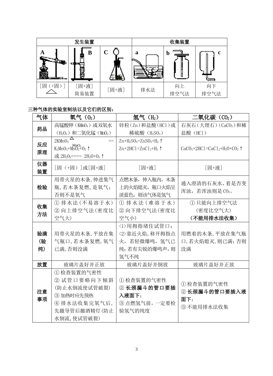 化学九年级上册期末章节复习资料_第3页